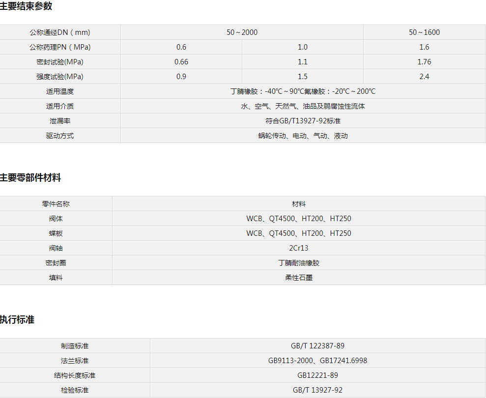 D371X蝸輪傳動軟密封蝶閥.png