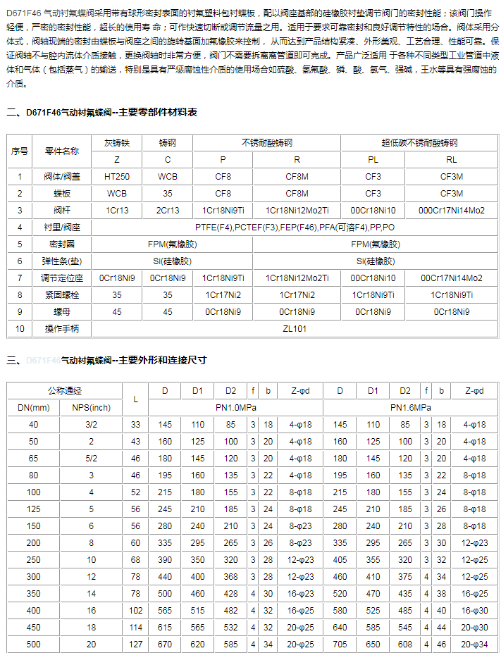衛(wèi)生級氣動蝶閥-氣動襯氟對夾蝶閥
