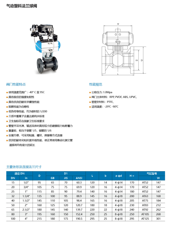 衛(wèi)生級氣動球閥-氣動UPVC法蘭球閥
